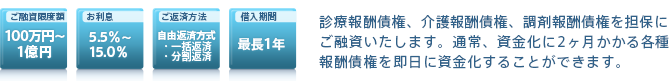 診療報酬担保ローン|診療報酬債権、介護報酬債権、調剤報酬債権を担保にご融資いたします。通常、資金化に2ヶ月かかる各種報酬債権を即日に資金化することができます。